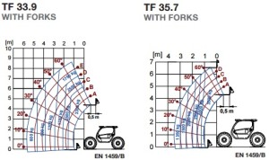 tf-medium-duty-last-tabel